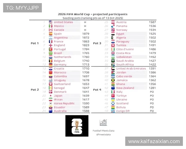 2026年世界杯赛制方案详细介绍新赛制对球队晋级路径的影响