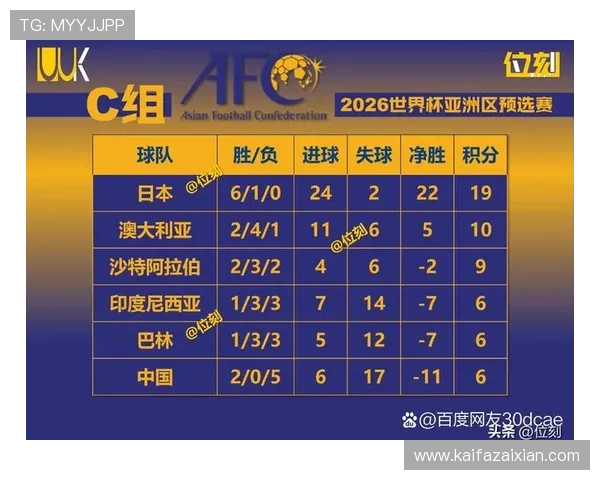 全面解析美加墨世界杯亚洲区预选赛晋级规则中的积分制度与晋级条件