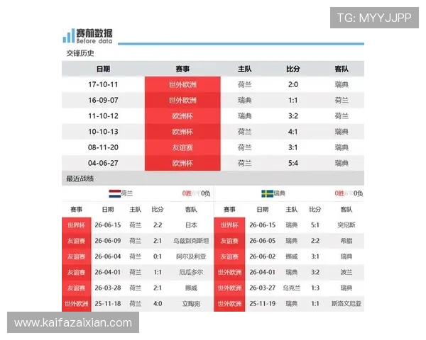 2026年世界杯荷兰与瑞典比赛最新比分预测与双方球队实力分析 2026年世界杯荷兰与瑞典比赛最新比分预测与双方球队实力分析