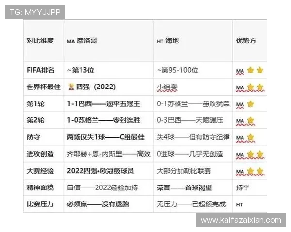 世界杯摩洛哥与海地比赛中防守强度分析与战术亮点解析